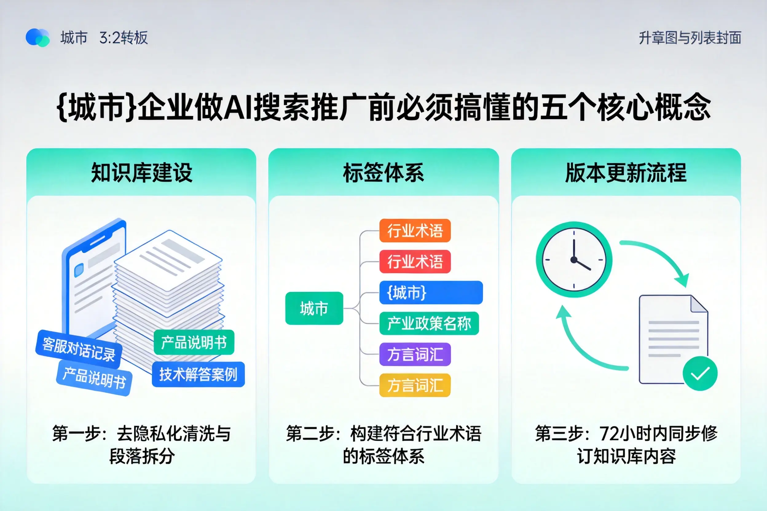 东安企业做AI搜索推广前必须搞懂的五个核心概念